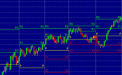 forex pivot points